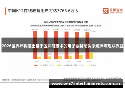 2026世界杯将推出基于区块链技术的电子票务防伪系统保障观众权益